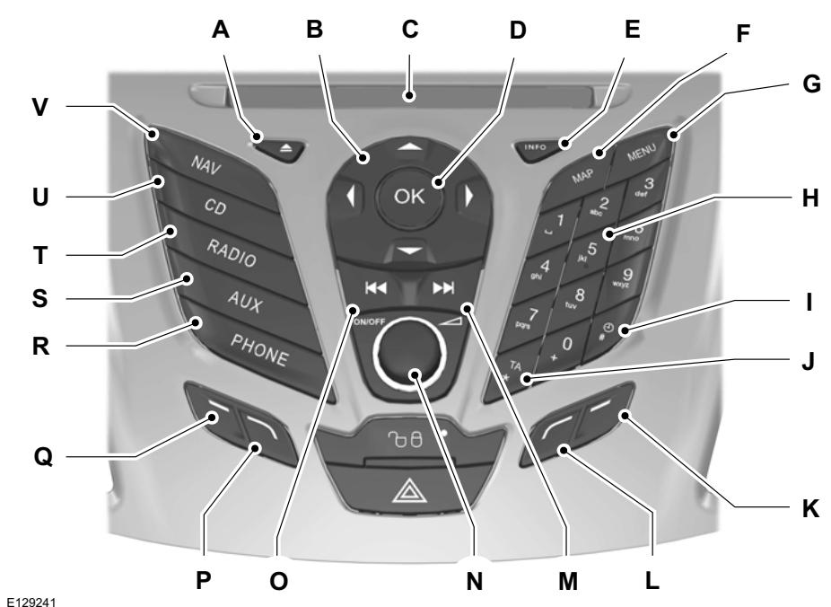 FORD C-MAX 2011 - Vue d'ensemble du bloc de commande du système d'aide à la navigation - 1