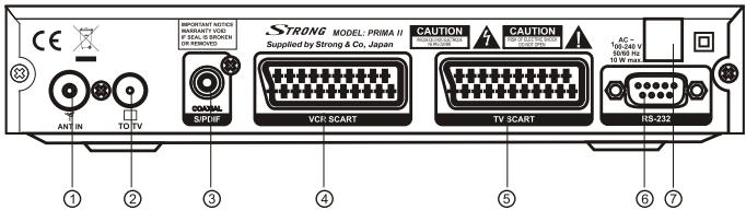 STRONG PRIMA II - Illustration du panneau avant et arrière - 2