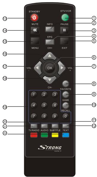 STRONG PRIMA II - Télécommande : - 1