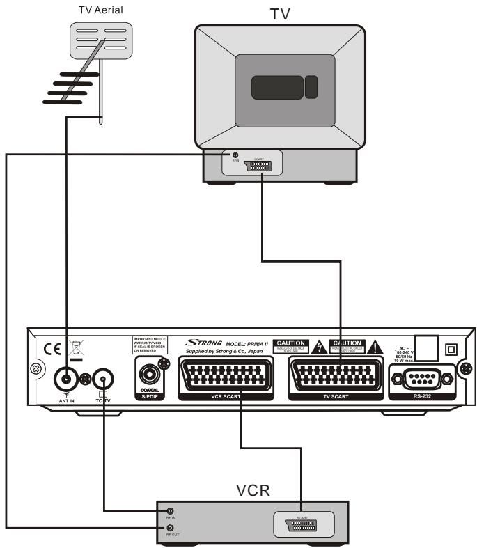 STRONG PRIMA II - Connexion à une TV et VCR - 1
