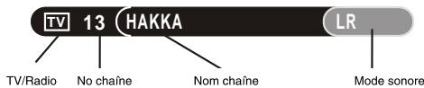 STRONG PRIMA II - Changer de chaînes - 2