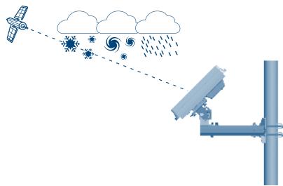 STRONG SLIMSAT SA62 - PERTE DE SIGNAL / RIDEAU DE PLUIE - 1