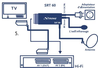 STRONG SRT 60 - Les capacities d'un grand dans un petit volume - 6