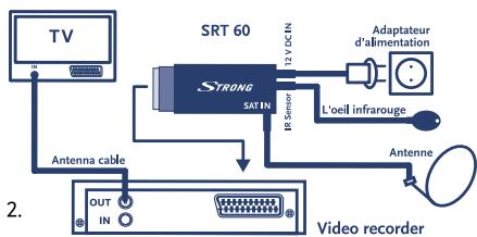 STRONG SRT 60 - Les capacities d'un grand dans un petit volume - 3