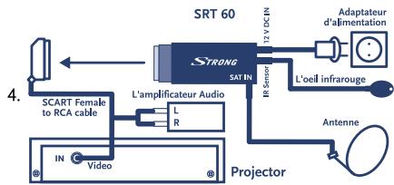 STRONG SRT 60 - Les capacities d'un grand dans un petit volume - 5