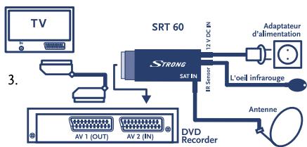 STRONG SRT 60 - Les capacities d'un grand dans un petit volume - 4