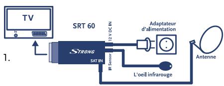 STRONG SRT 60 - Les capacities d'un grand dans un petit volume - 2