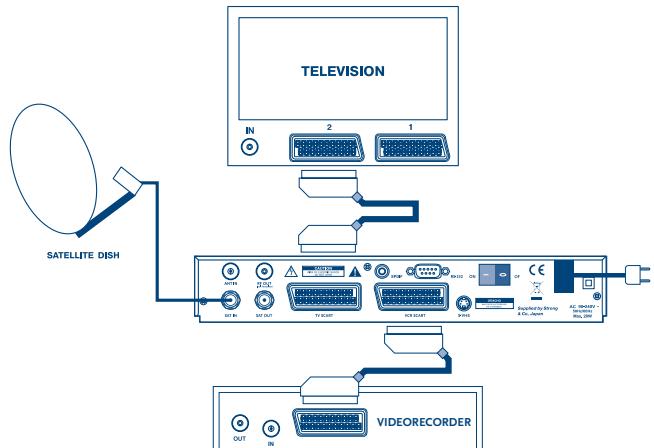 STRONG SRT 6010 - Conexión al TV &amp; VCR - 2