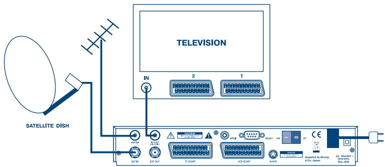 STRONG SRT 6010 - Anschluss an TV &amp; VCR - 1