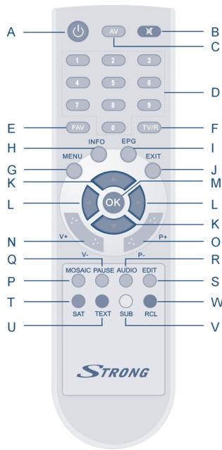 STRONG SRT 6010 - Remote Control Unit - 1