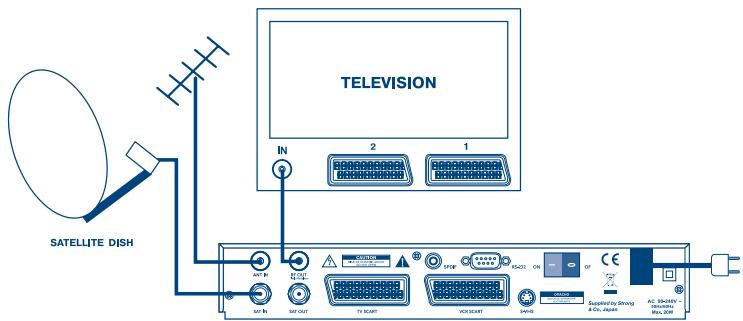 STRONG SRT 6010 - Se relier à la TV &amp; au magnétoscope - 1