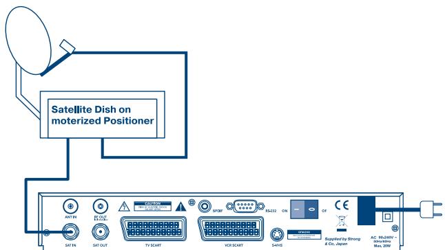 STRONG SRT 6010 - Se relier à la Parabole - 3