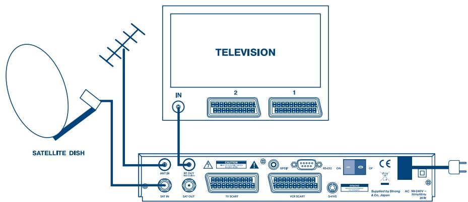 STRONG SRT 6010 - Connecting to TV &amp; VCR - 1
