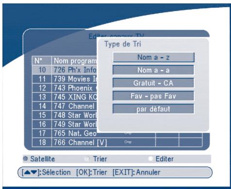 STRONG SRT 6010 - "Gestionnaire de Canal" - 2