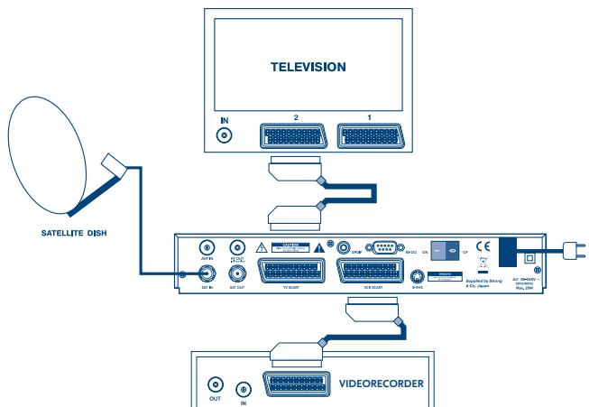 STRONG SRT 6010 - Anschluss an TV &amp; VCR - 2