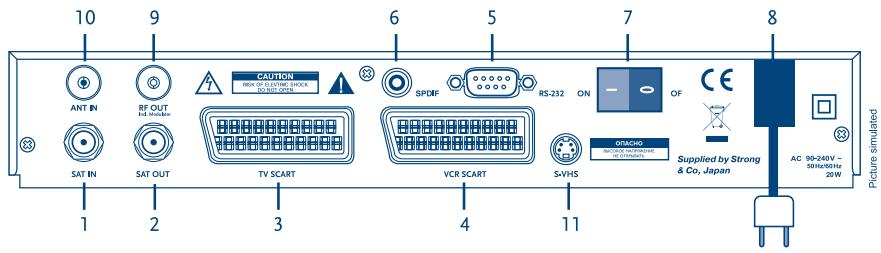 STRONG SRT 6010 - Geräte Rückseite - 1