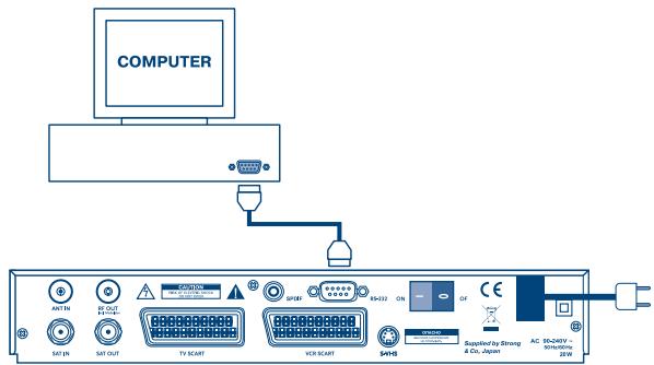 STRONG SRT 6010 - Connecting to serial cable for downloading software - 1