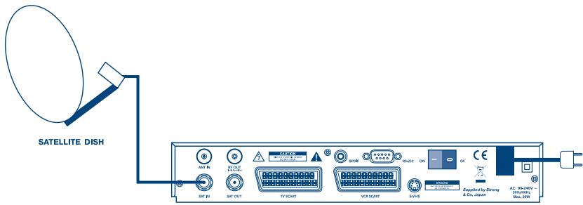 STRONG SRT 6010 - Se relier à la Parabole - 1