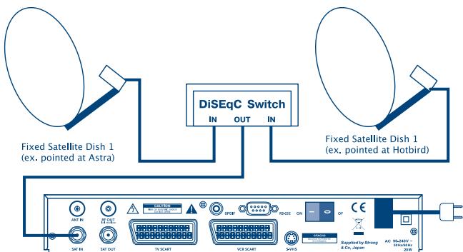 STRONG SRT 6010 - Connecting to Satellite Dish - 1