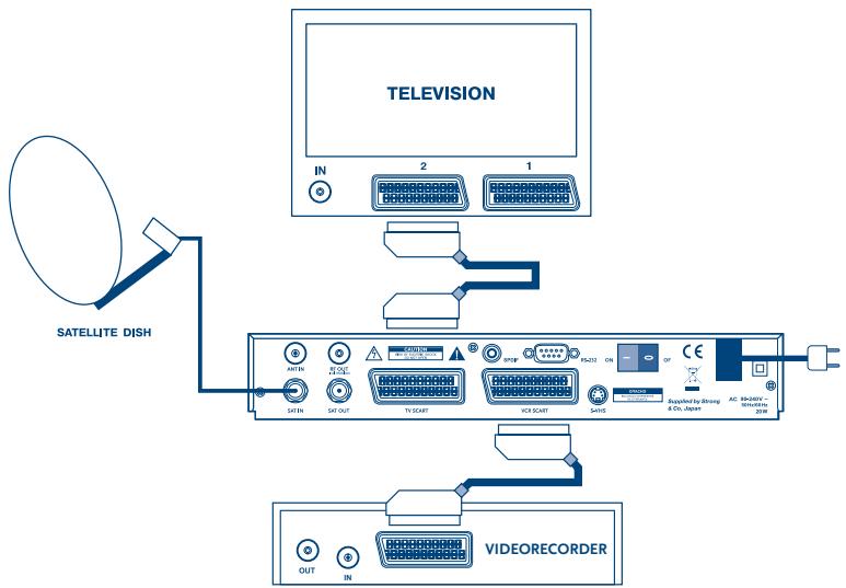 STRONG SRT 6010 - Connecting to TV &amp; VCR - 2