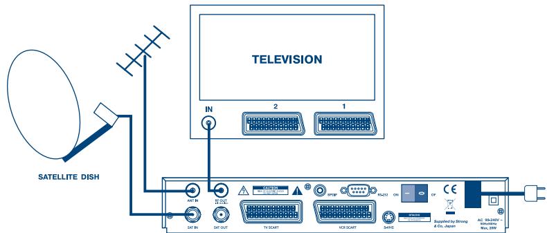 STRONG SRT 6010 - Collegamento al TV &amp; VCR - 1