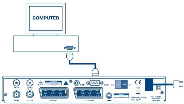 STRONG SRT 6010 - Conexión al PC para la transferencia del software - 1