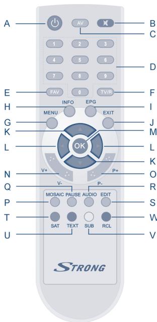 STRONG SRT 6010 - Appareil de Telecommande - 1