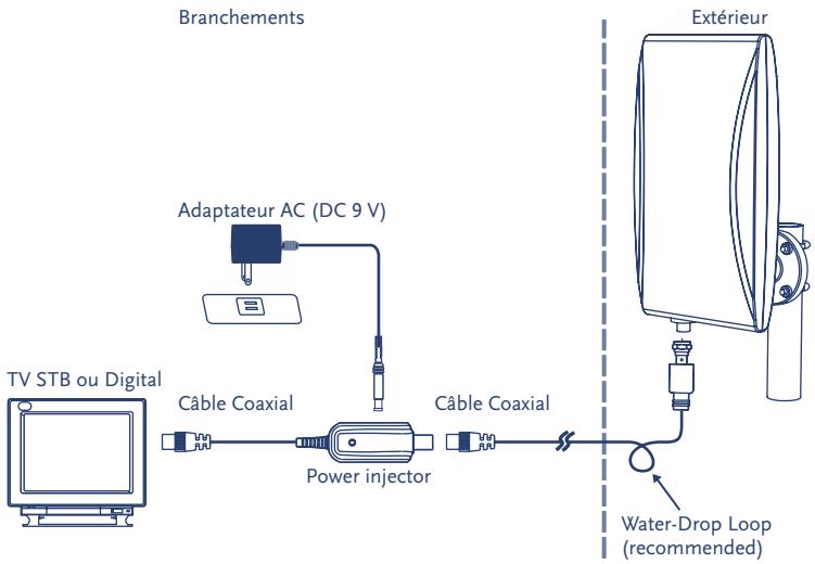 STRONG SRT ANT 15 - Faire fonctionner l'antenne avec un adaptateur de puissance externe - 1