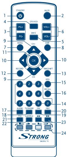 STRONG STR 8102 PLUS - 1
