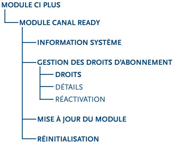 STRONG CANAL READY SMARCAM MODULE TNT - Accès au Menu du module SMARCAM MODULE TNT CANAL READY - 1