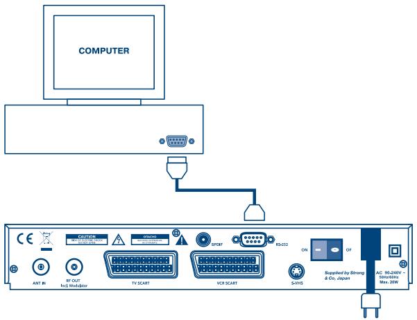 STRONG SRT 5010 - Connexion au PC - 1
