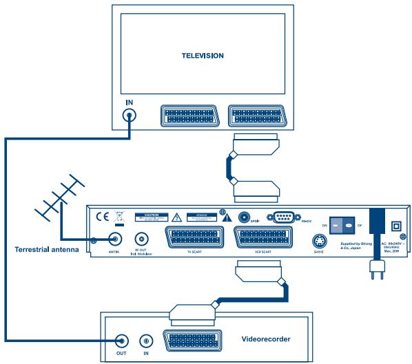 STRONG SRT 5010 - Connexion à une TV & un Magnétoscope - 1