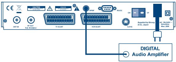 STRONG SRT 5010 - Connexion à l'Amplificateur Audio Numérique - 1