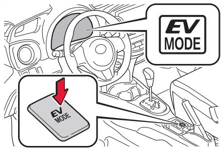 EV MODE EV MODE