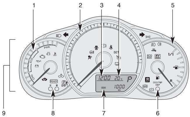 1 2 3 4 5 PWR ECO SET 1/1 ECO MODE RV USBU READY SHIFT 12:00 20°C ODO 1000 km ODD/TRP DEP R 6 7 8 9