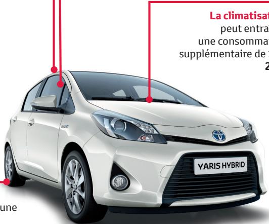 La climatisat peut entraî une consomma supplémentaire de 2 YARIS HYBRID une