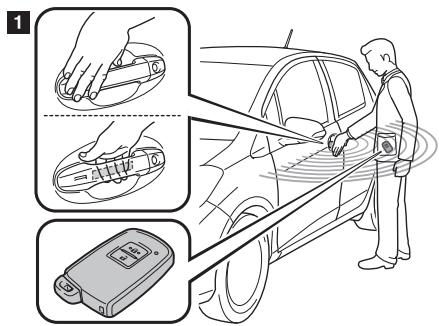 TOYOTA YARIS HYBRIDE - Système Entry & Start - 1