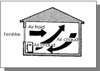 INVERTER 6003 C - EFFICACITE OPTIMALE - 1