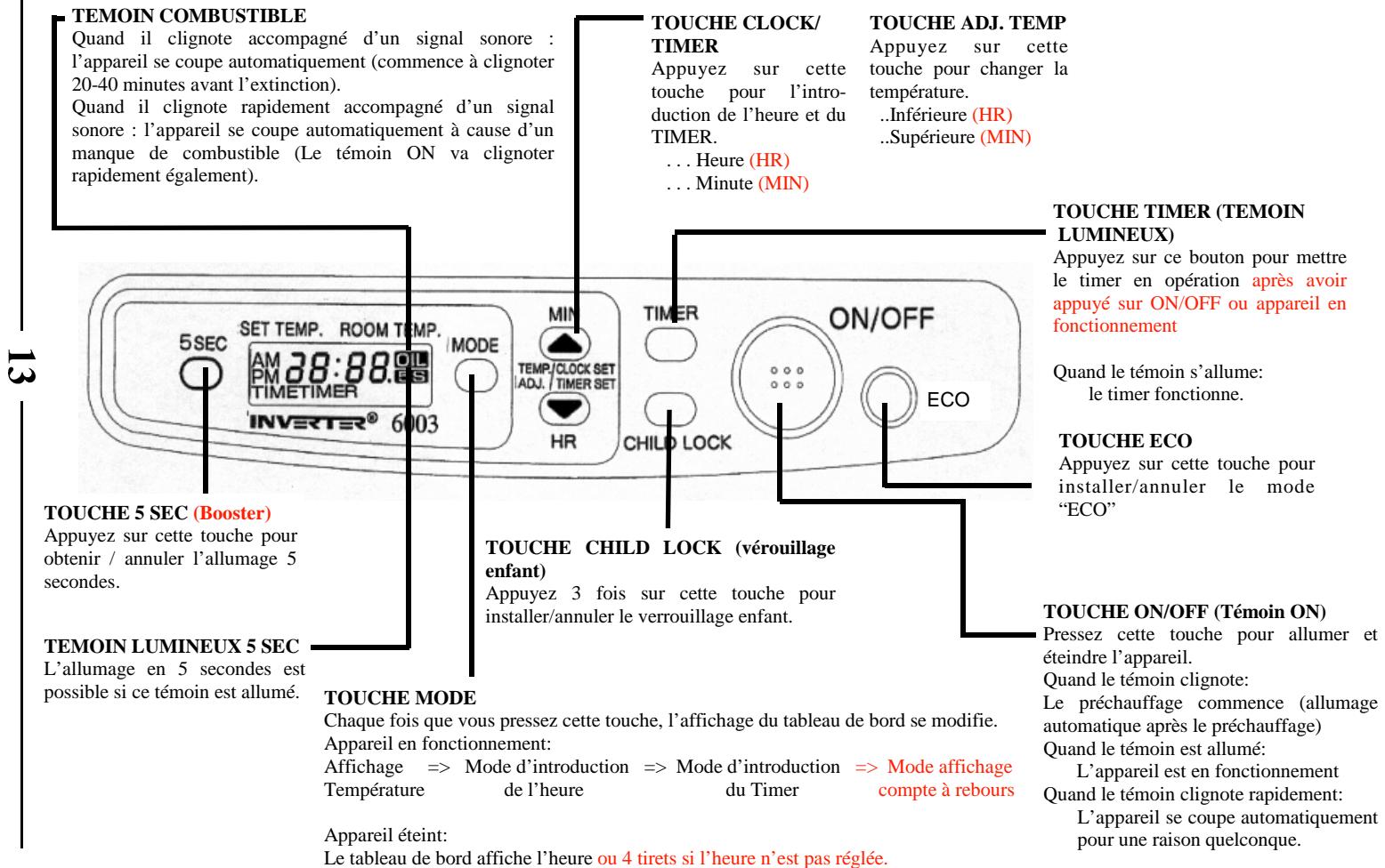 INVERTER 6003 C - INVERTER 6003 C ET 5005 - 1
