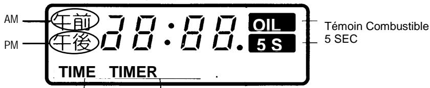 INVERTER 6003 C - EXAMPLES D'AFFICHAGES SUR LE TABLEAU DE CONTROLLE - 1