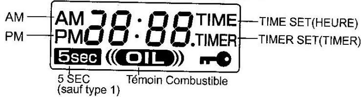 INVERTER 6017 - SETTEMP. ROOMTEMP. - 1