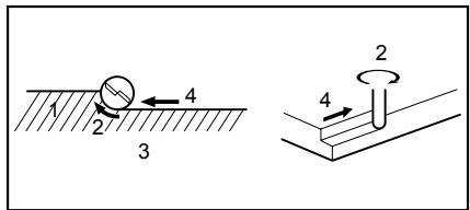 MAKITA 3601B - CAUTION: - 2