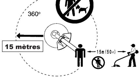360° 15 mètres 15 m (50 cm)