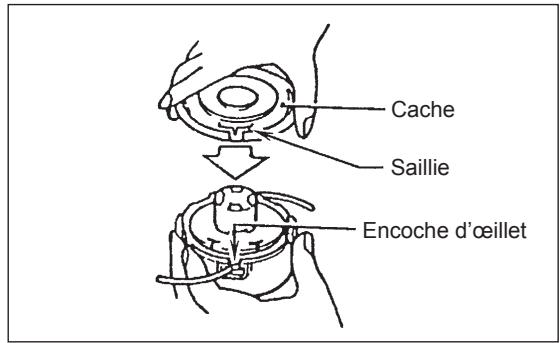 Cache Saillie Encoche d'œillet