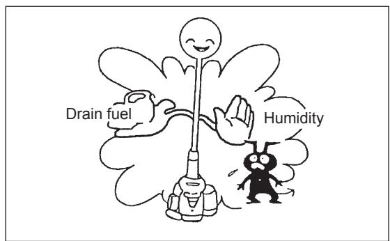 Drain fuel Humidity