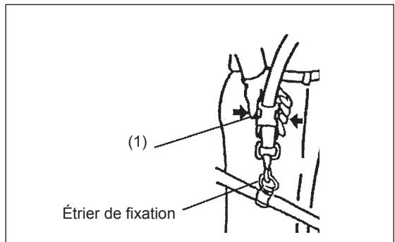 (1) Étrier de fixation
