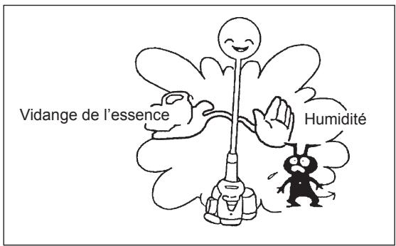 Vidange de l'essence Humidité