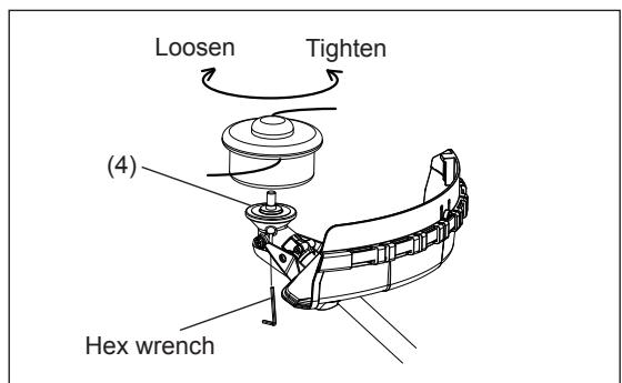 Loosen Tighten (4) Hex wrench