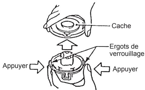 Cache Ergots de verrouillage Appuyer Appuyer