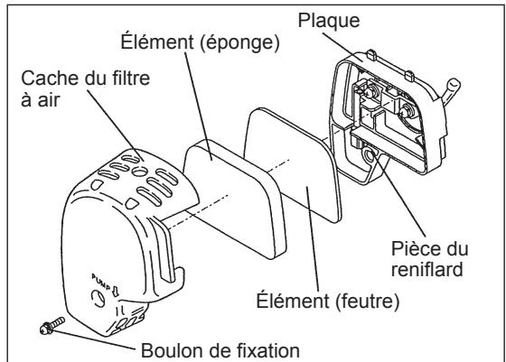 Plaque Élément (éponge) Pièce du reniflard Élément (feutre) Cache du filtre à air Boulon de fixation